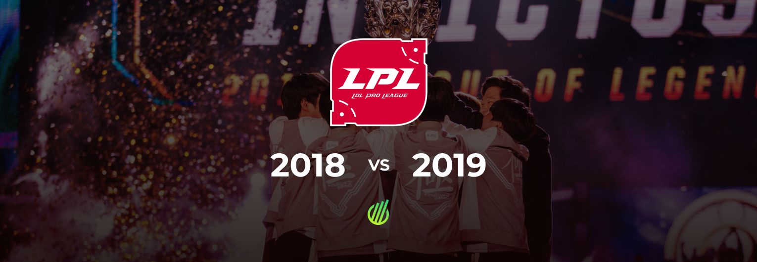 The popularity of LPL has grown by 118%