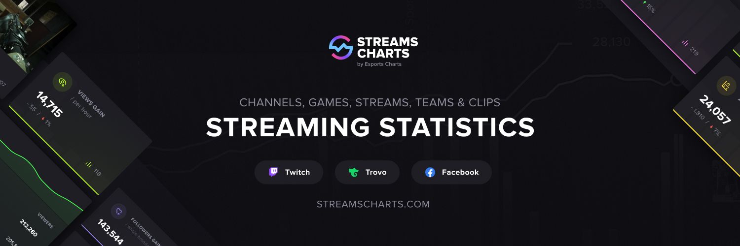 Esports Charts launches analytical streaming-data platform Streams Charts