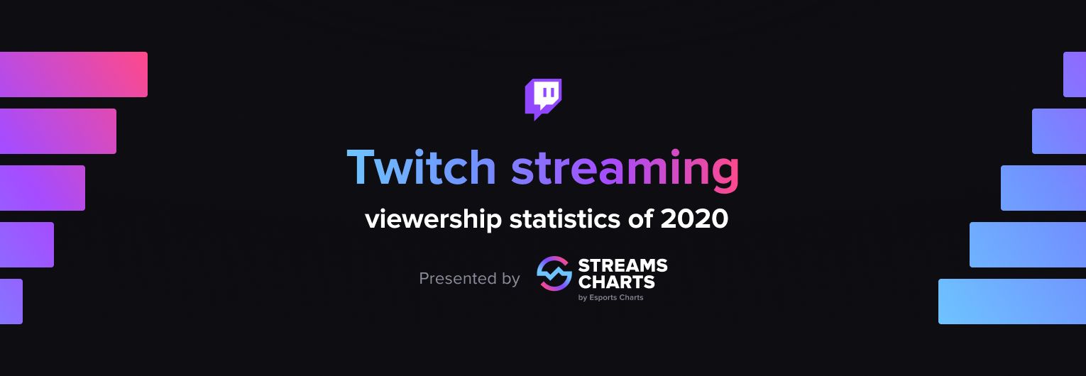 Twitch 2020 in numbers
