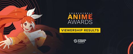 Anime Awards 2021: winners and viewership statistics of the event