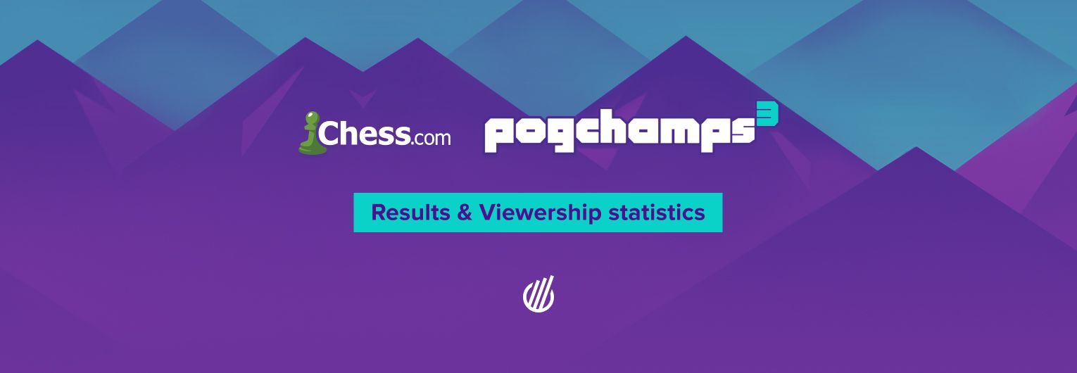 PogChamps 3: chess with popular streamers is breaking viewership records