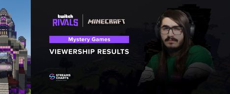 Twitch Rivals Minecraft Mystery Games: Viewership Statistics