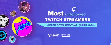 How has bot removal affected popular Twitch streamers?