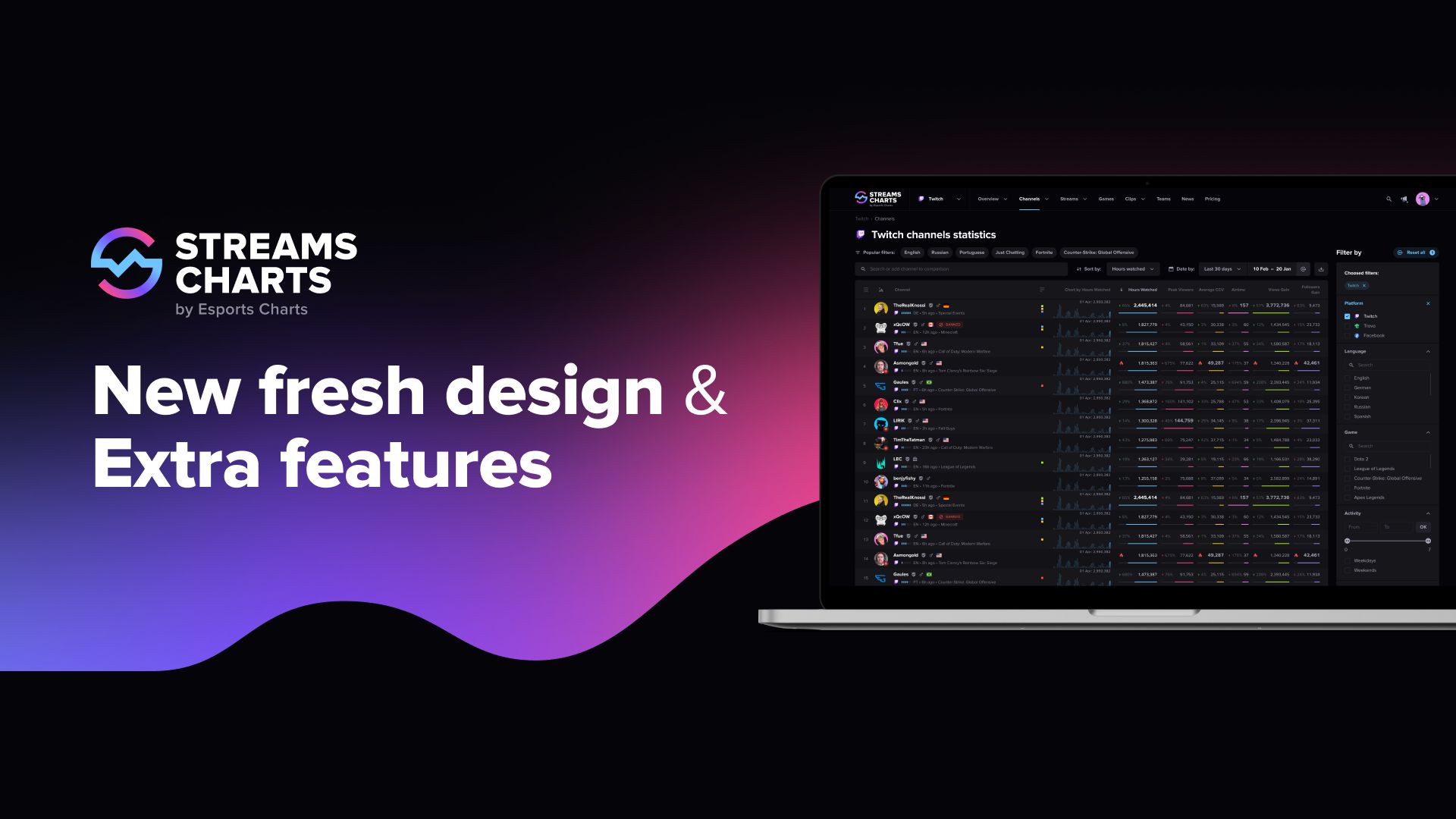 Global Update of Streams Charts: new fresh design and extra features