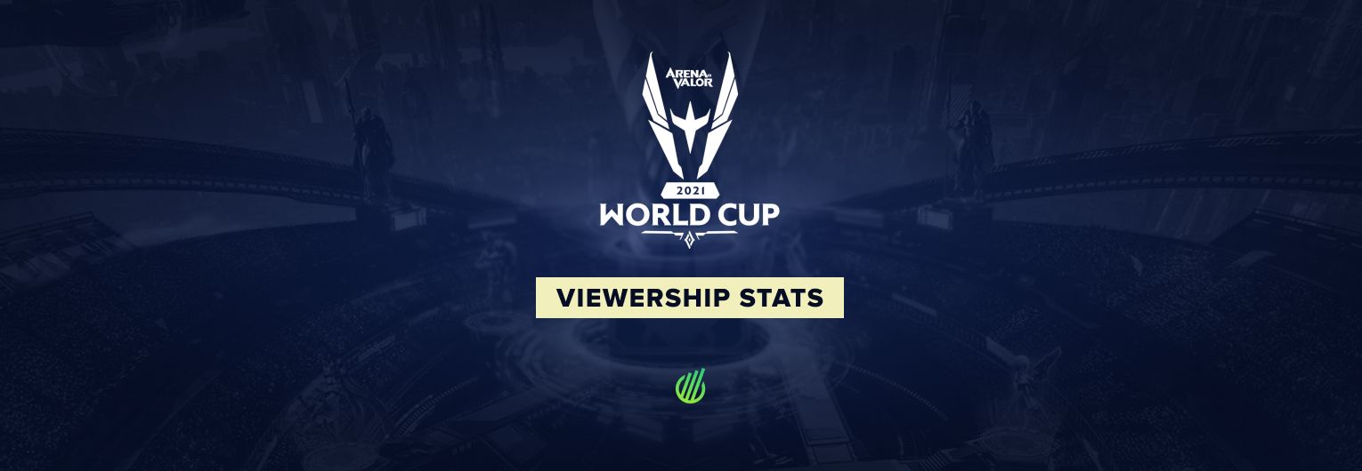 Arena of Valor World Cup 2021 viewership stats