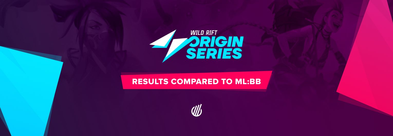 Wild Rift Origin Series viewership stats