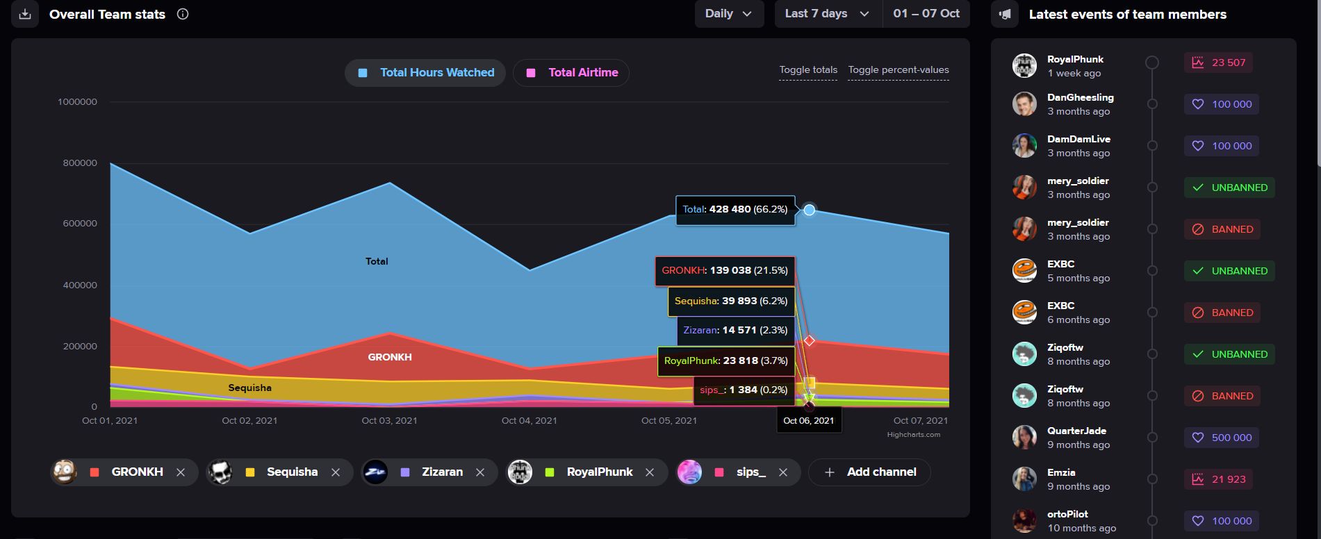 New on Streams Charts: Twitch Teams Infographics