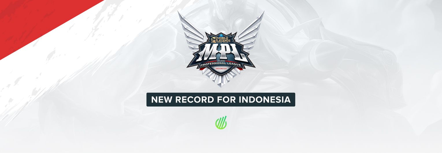 MPL Indonesia Season 8 Sets New Records — It's Currently ahead of Worlds 2021 by Peak Viewers