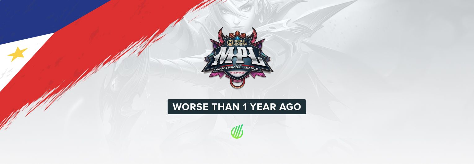 MPL PH Season 8 – the plummeting viewership after the league’s switch to franchise format