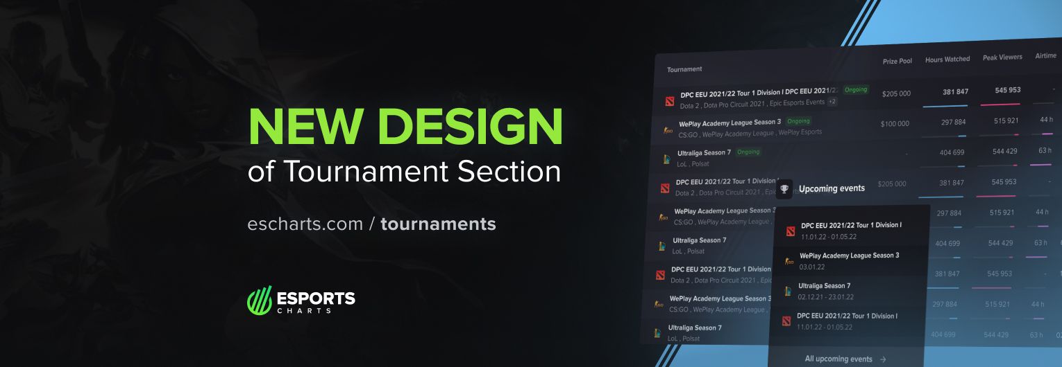 Новый дизайн раздела ТУРНИРЫ на Esports Charts