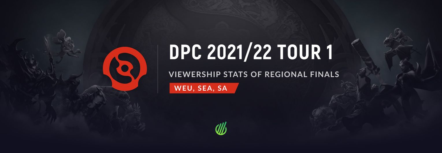 DPC 2021/22 Tour 1: Viewership results of WEU, SEA and SA regional finals