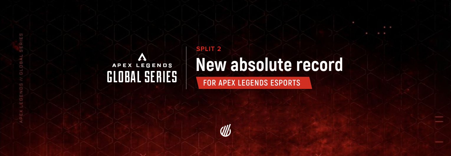 Королевская битва в Скандинавии — зрительские итоги Apex Legends Global Series: Split 2 Playoffs