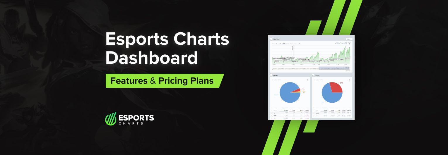 Аналитическая панель (dashboard) Esports Charts — обзор тарифных планов