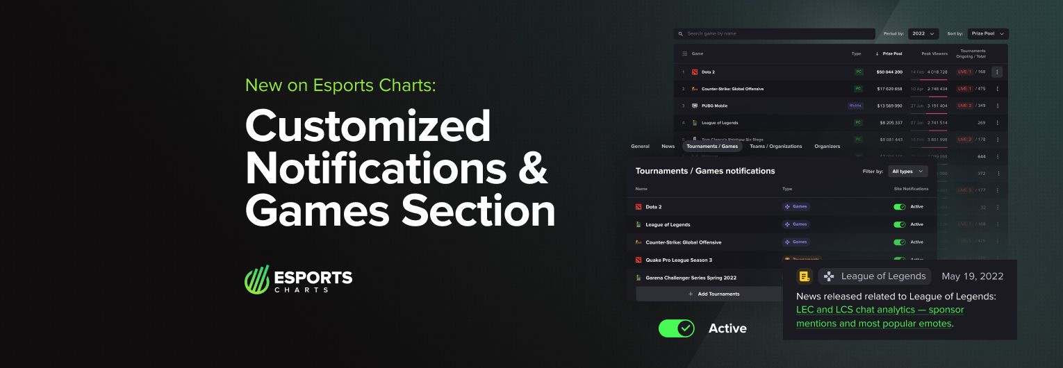 Обновление Esports Charts — секция "Игры" и настраивамые уведомления