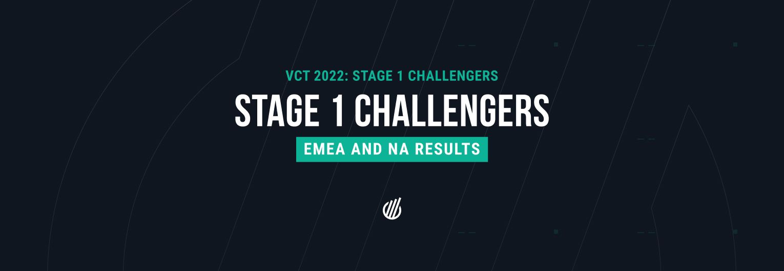 VCT 2022 Stage 1 Challengers — EMEA and NA viewership results