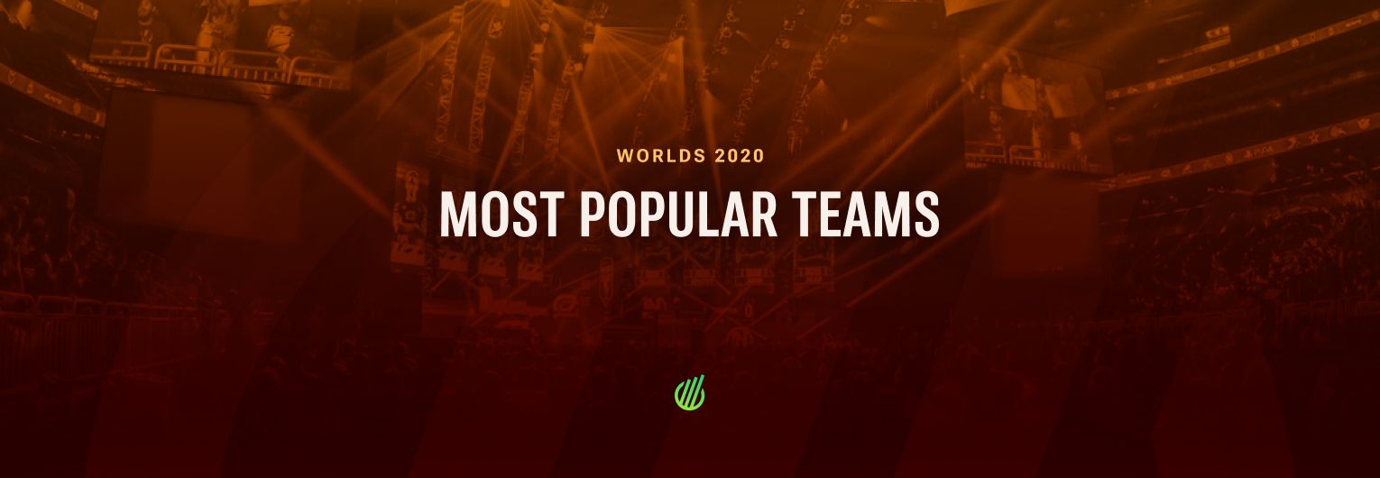 LoL Worlds 2020: The most popular teams