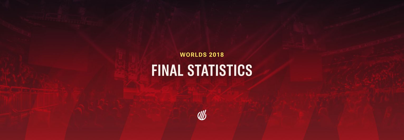 Worlds 2018 — 200 million viewers at once