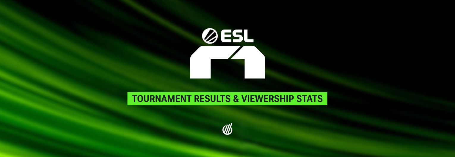Esports debut checked at ESL R1, Rennsport must target wider audience with its Closed Beta