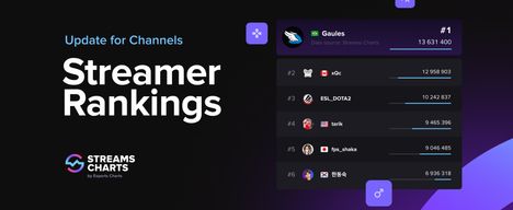 Channel pages update: additional streamers' rankings