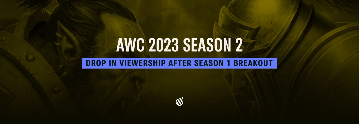 Arena World Championship Season 2 loses momentum in viewership after a strong start to the year