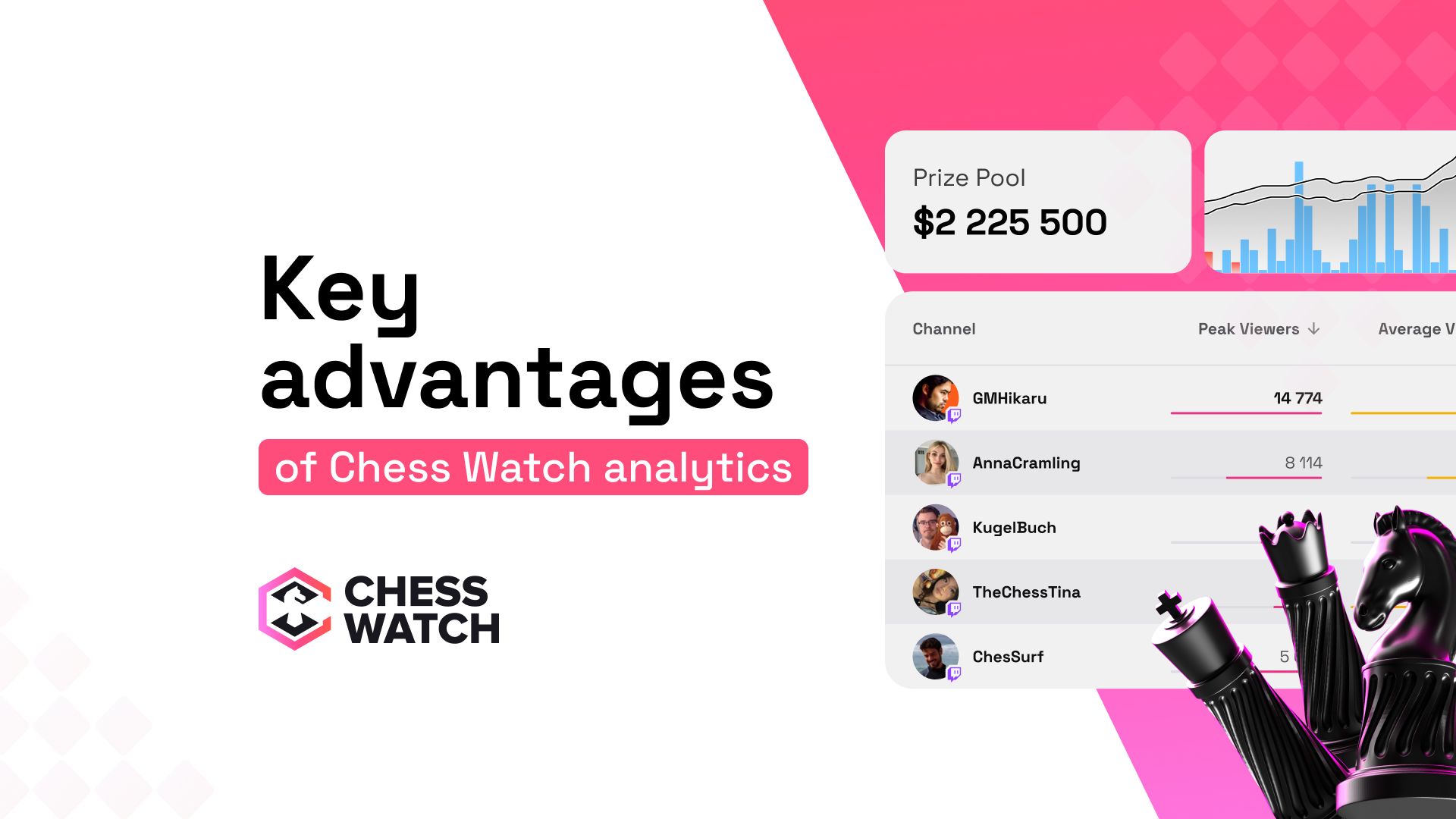 Reach bigger audience and estimate media value — key advantages of Chess Watch analytics