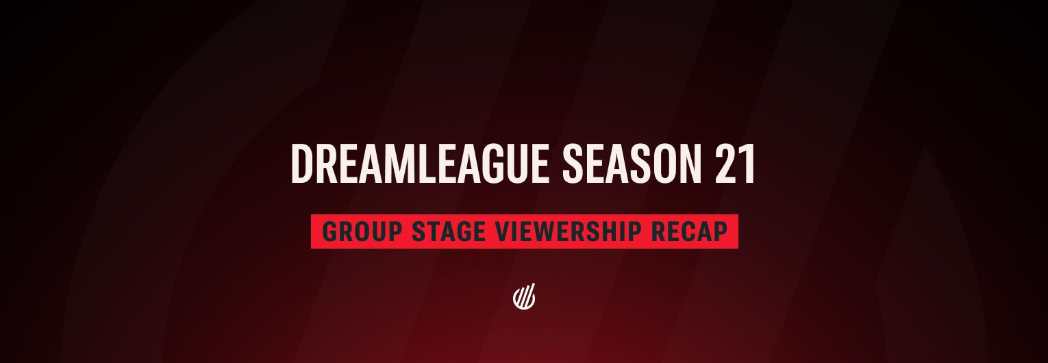 DreamLeague Season 21 finishes groups with 6% more viewers than Season 20 on average