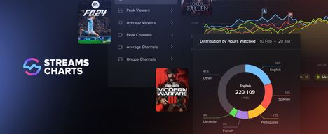 Detailed regional viewership of games — new language statistics on Streams Charts