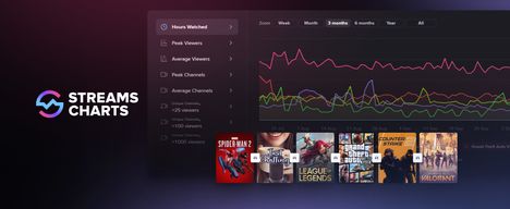 Hogwarts Legacy, Diablo IV or Starfield? Comparing game streaming popularity has become easier than ever