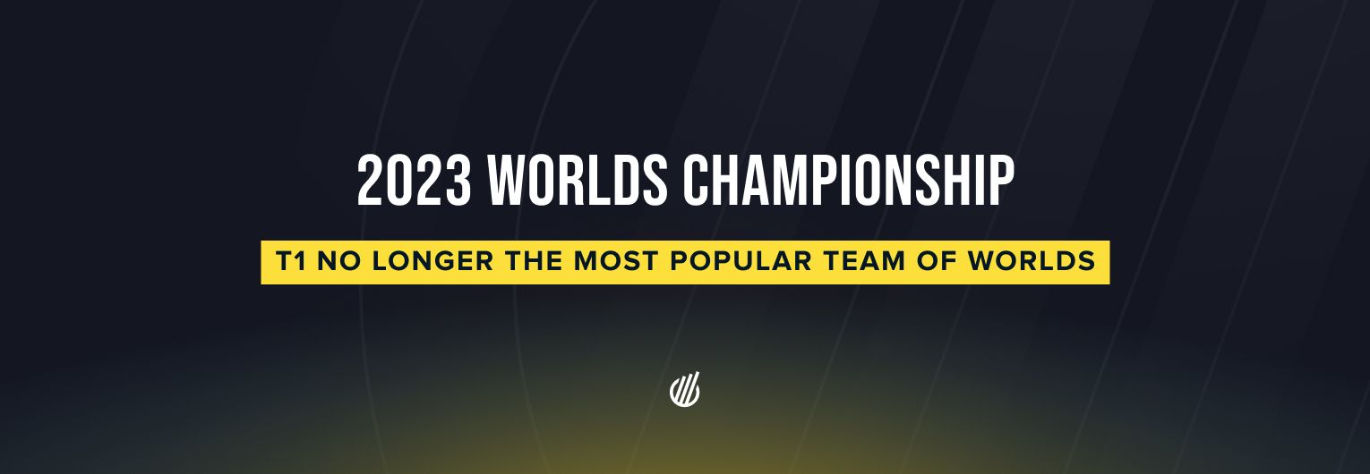 T1 dethroned from their usual spot as most popular team in Worlds 2023 Group Stage