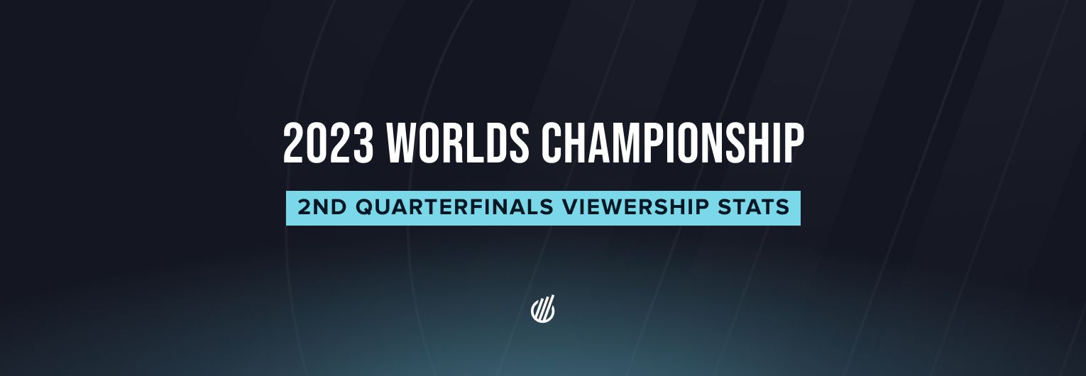 Worlds 2023 quarterfinal between Bilibili Gaming and Gen.G Esports showed the event's highest viewership to date