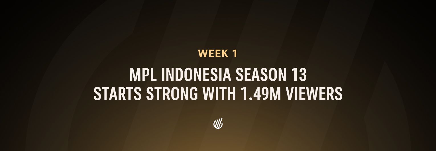 MPL Indonesia returns to 1.49M peak concurrent viewers, making it the most popular esports event of 2024 so far