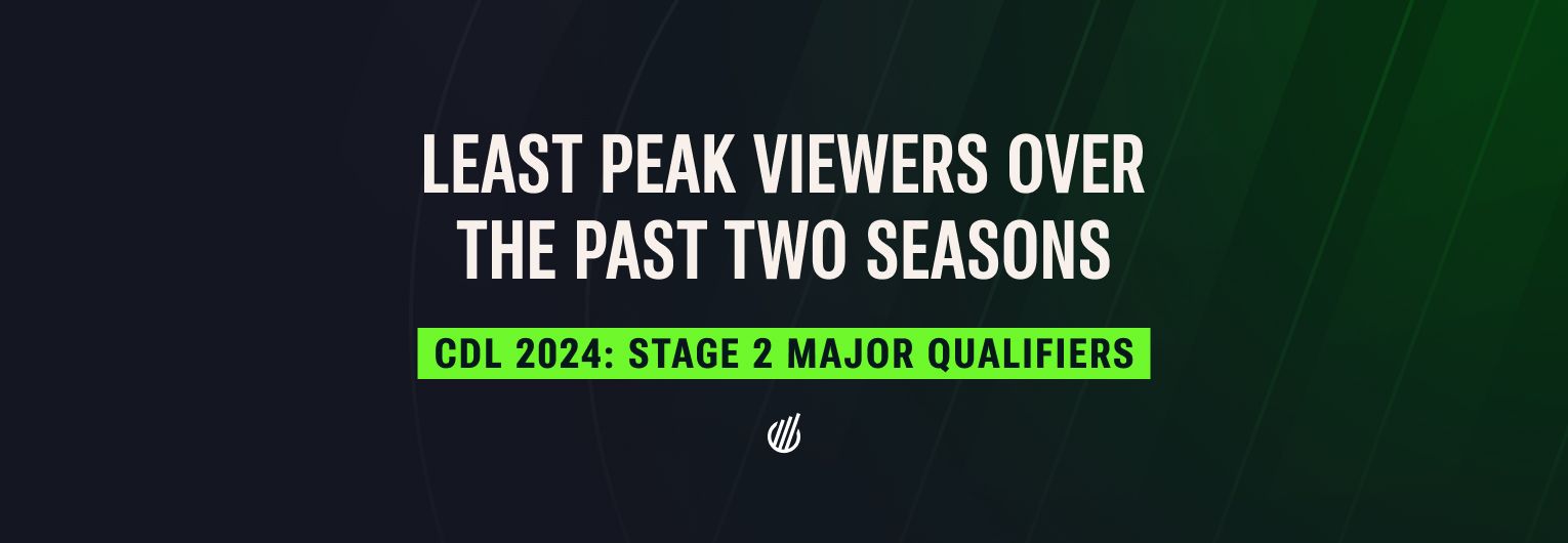 Call of Duty League 2024: Stage 2 Major Qualifiers sees least peak viewers over the past two seasons
