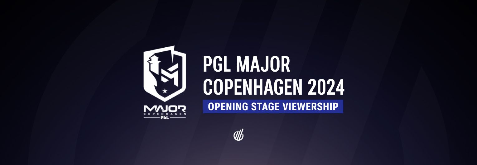 PGL Major Copenhagen Opening Stage received similar viewership to Paris Major despite high regional community support