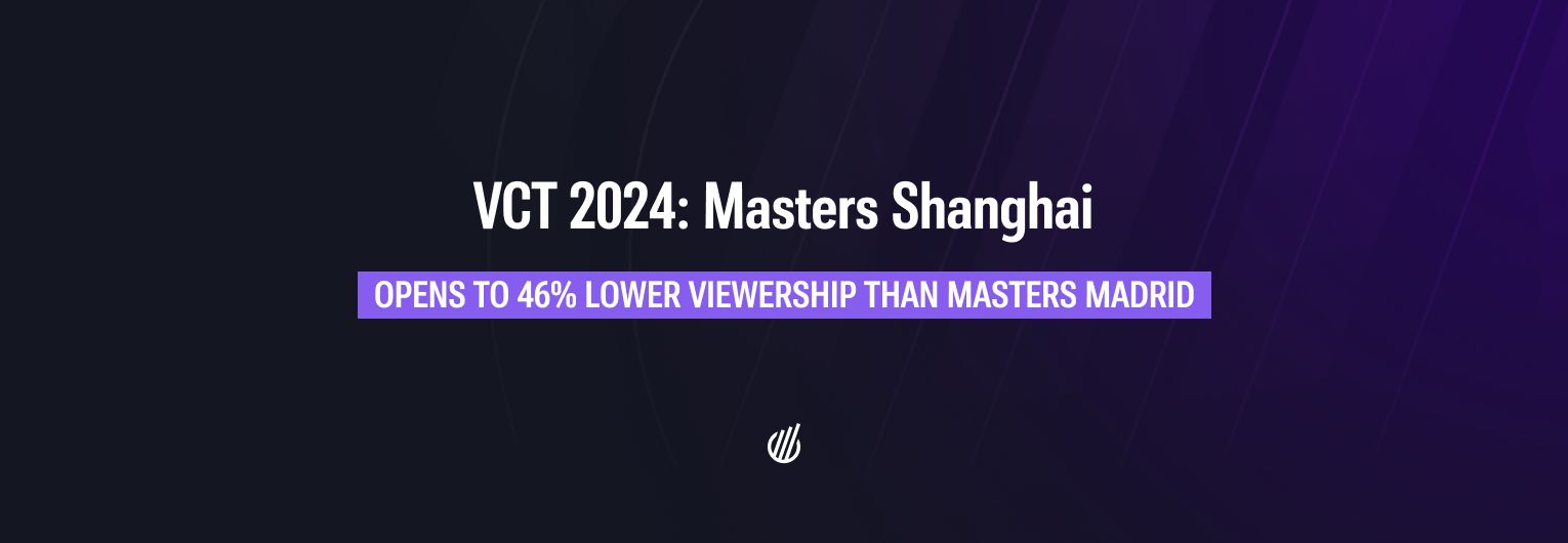 VCT 2024 Masters Shanghai opened to 46% fewer Average Viewers than Masters Madrid