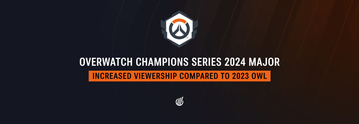 First Overwatch Champions Series Major peaks 40K viewers higher than last year's OWL Midseason Madness