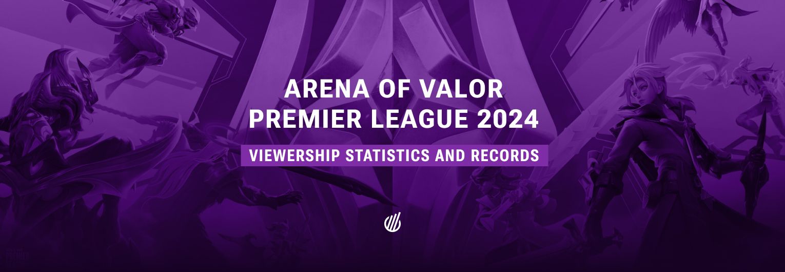 Arena of Valor Premier League 2024 has become one of the game's most popular tournaments despite the early exit of the favorites