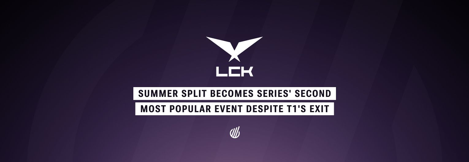 LCK Summer 2024 becomes second most popular event in series despite T1's exit