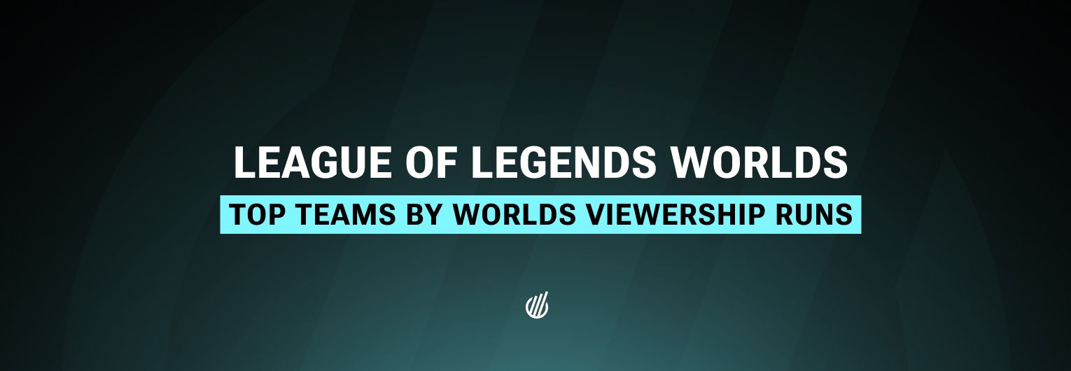 Most Popular Team Performances at League of Legends Worlds event series