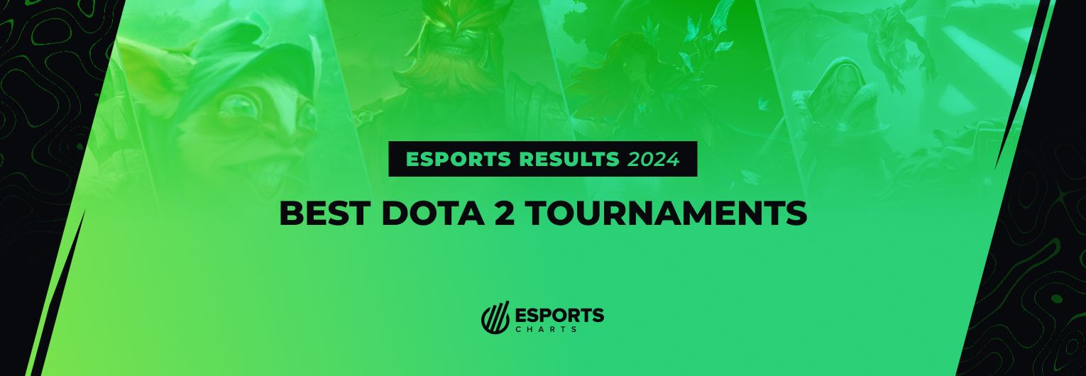 The most watched Dota 2 esports tournaments of 2024