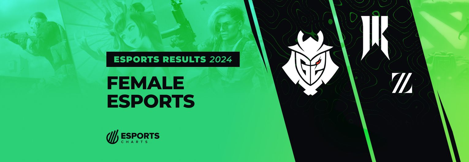 Female Esports 2024 Report — Valorant & MLBB make up almost 90% of all viewership as prize pools verge on $3,000,000