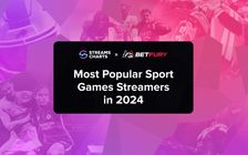 Most popular sports video game streamers of 2024