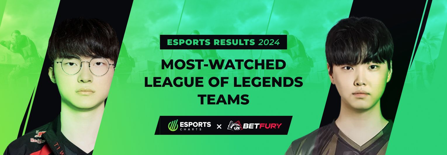 Most-watched League of Legends teams of 2024