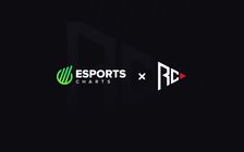 Esports Charts partners with Regnum Carya Esports
