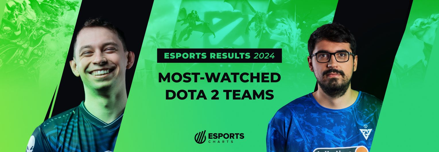 Most-watched Dota 2 esports teams of 2024
