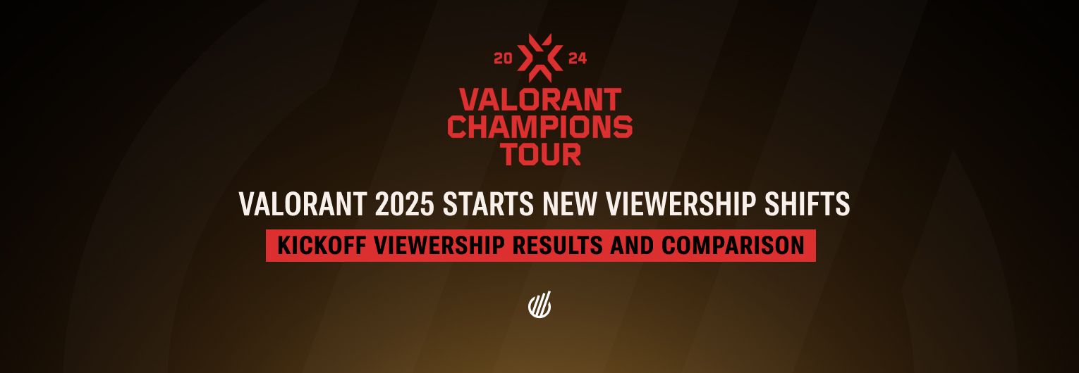 Valorant 2025 Kickoff viewership results: regional distribution flattened, EMEA catching Pacific