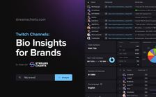Uncover brand mentions and sponsorship opportunities in Twitch channels' bios