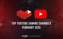 YouTube Gaming in February 2025: Pokemon content dominates, IShowSpeed is the top streamer by far