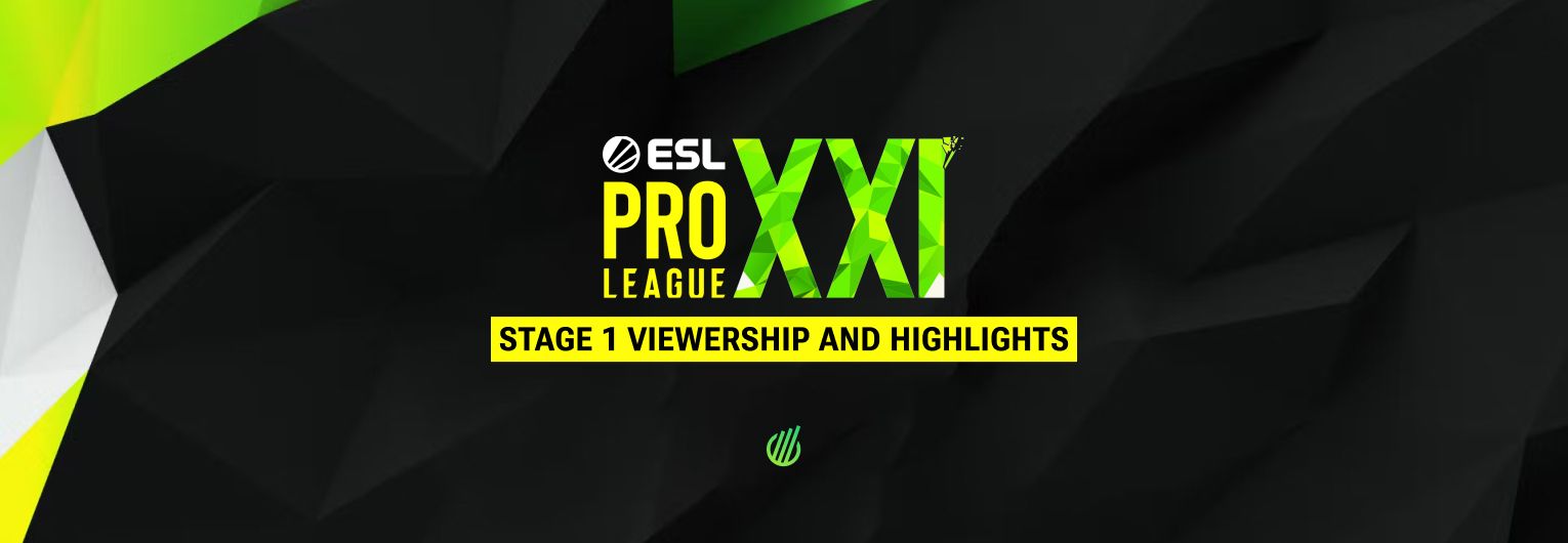 Brazilian teams drew the largest audience during the ESL Pro League Season 21 - Stage matches