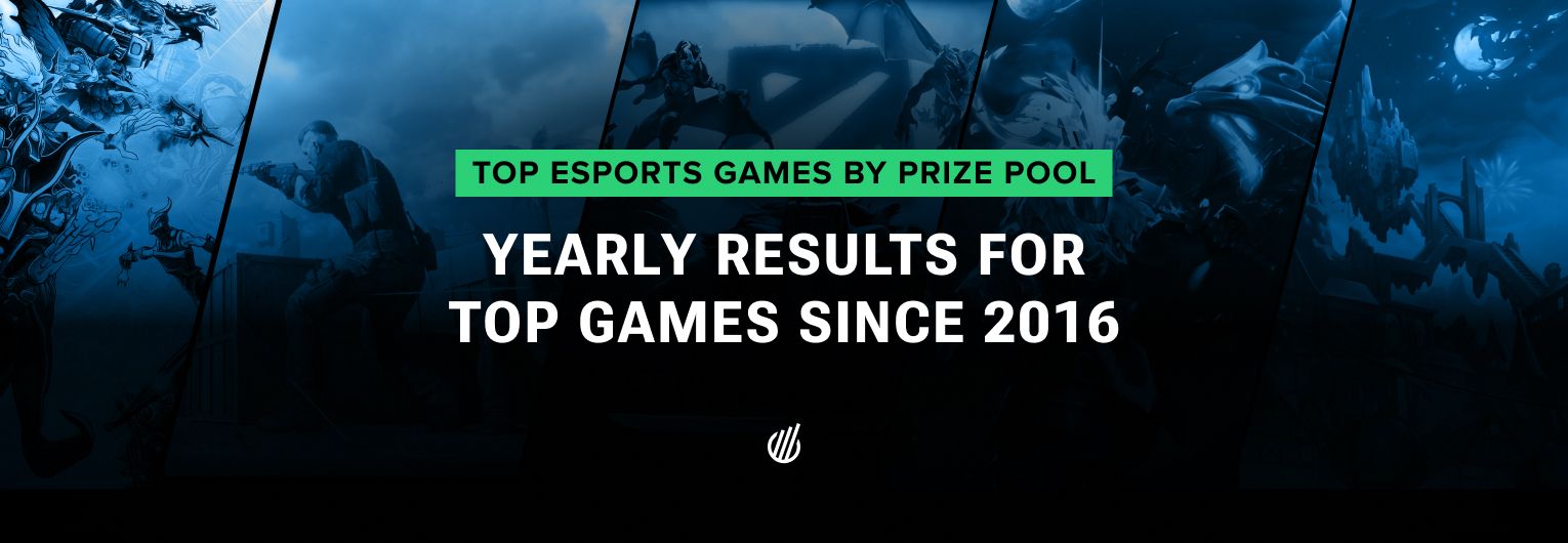 Esports games dynamics by prize money in 2016–2024