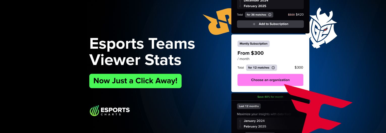 All-in-one solution for esports team stats: Buy with ease